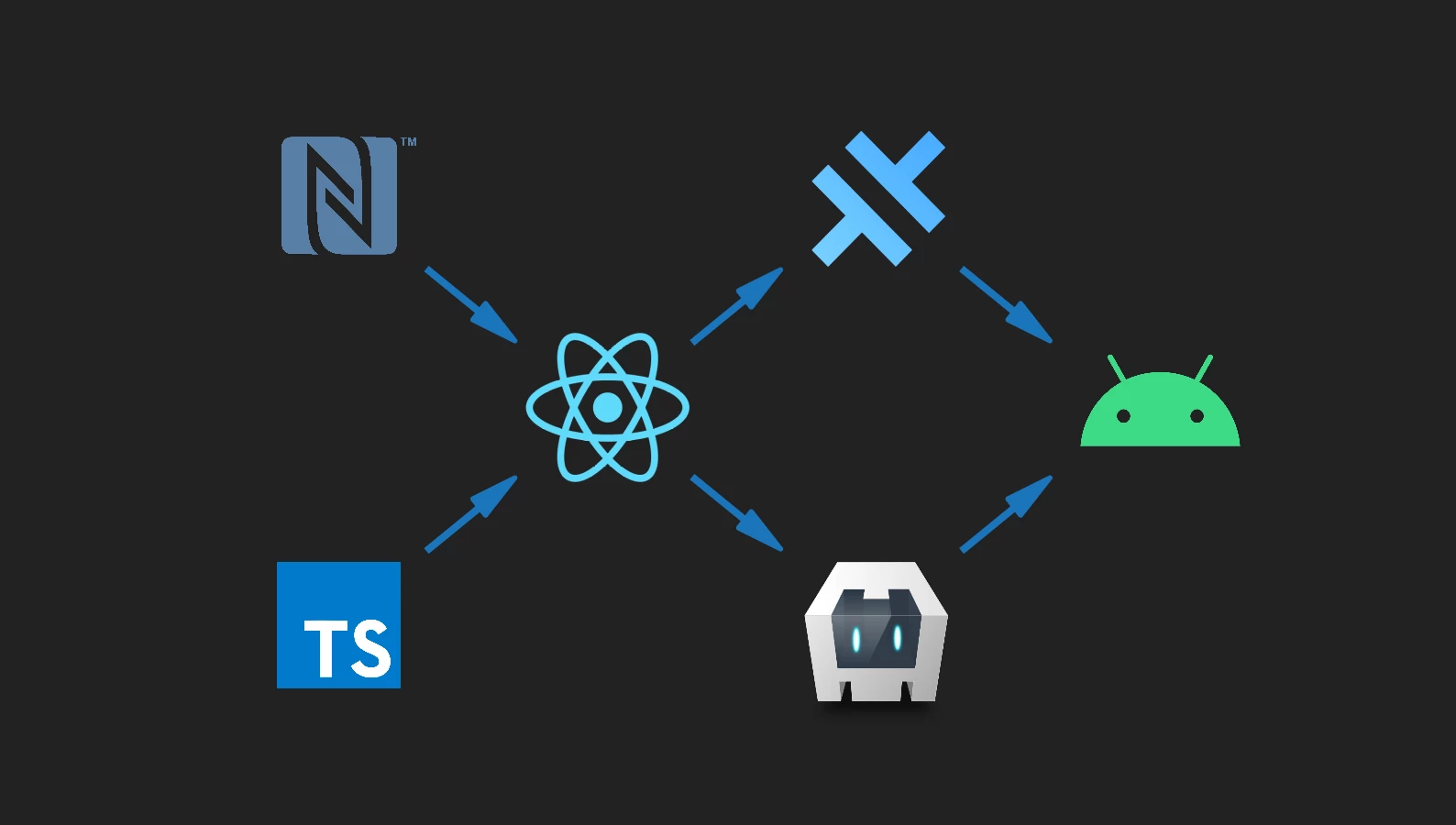 React NFC